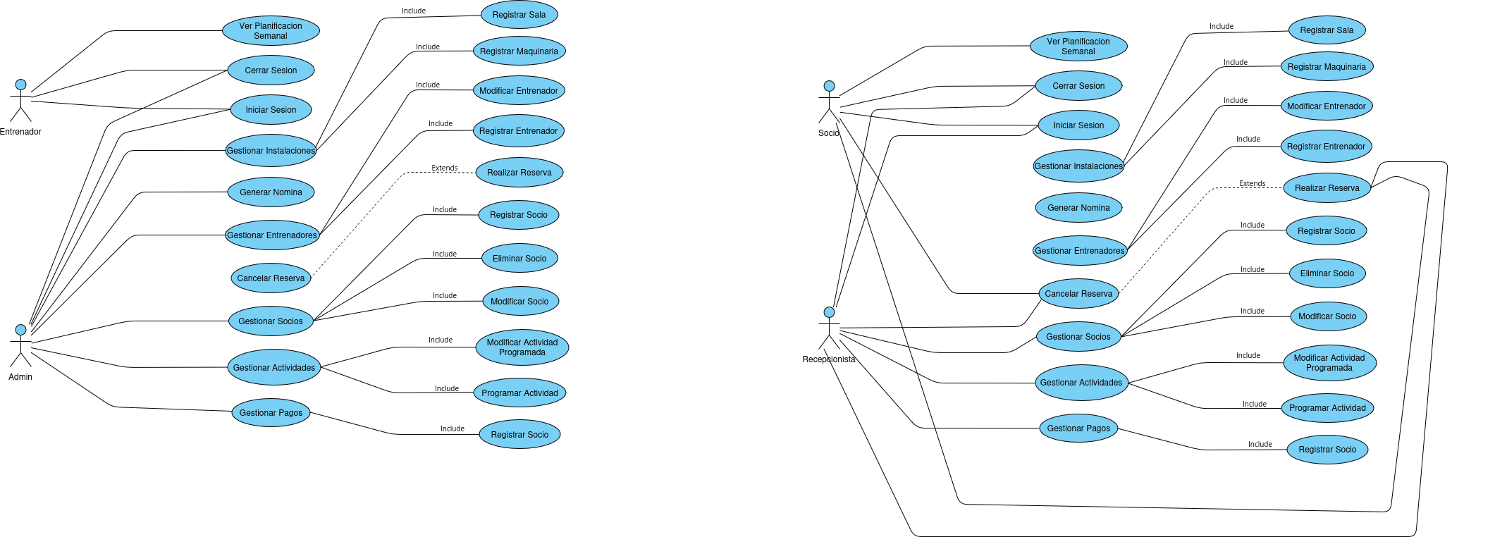 Diagrama relacional